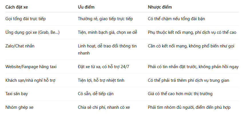 TAXI 24/7 nhanh chóng tại Quy Nhơn – Gia Lai